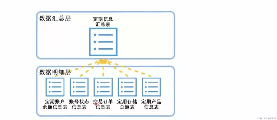 简述数据仓库原理及构成要素，简述数据仓库原理及构成，深入解析数据仓库原理与构成要素，构建高效数据管理平台的关键