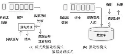 关系模型是数据模型吗对吗，关系模型是数据模型吗，关系模型，数据模型中的璀璨明珠