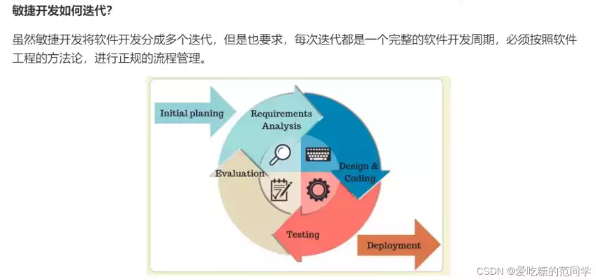 cicd 持续集成，cicd持续集成怎么测试，深入解析CICD持续集成测试策略，全方位保障软件质量