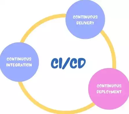 cicd 持续集成，cicd持续集成怎么测试，深入解析CICD持续集成测试策略，全方位保障软件质量