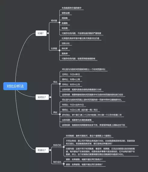 数据安全问题解决方法，数据安全问题解决方法，数据安全困境下的解决方案，策略与实践