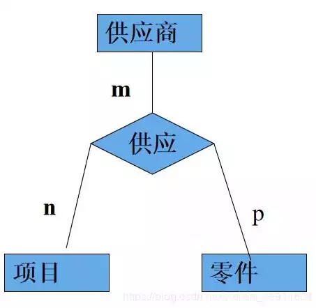 不属于数据库逻辑数据模型的是，不属于数据库逻辑数据模型的是，揭秘数据库逻辑数据模型中的异类，那些不属于其范畴的元素