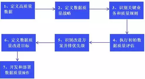 数据治理模块包括哪些内容，数据治理模块包括，数据治理模块，构建高效数据管理体系的核心要素