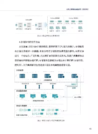 分布式存储 方案，分布式存储部署方案最新，前沿科技引领未来，深度解析分布式存储部署方案新趋势