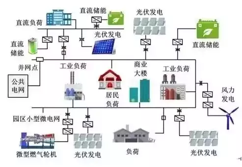 分布式发电与微电网技术专业是什么，分布式发电与微电网技术及应用，分布式发电与微电网技术在现代能源体系中的应用与展望