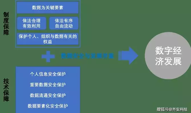 网络安全中的数据安全，网络与数据安全重要政策，数据安全，筑牢网络安全防线的关键要素与政策解读