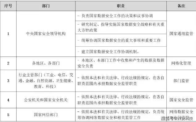 网络安全中的数据安全，网络与数据安全重要政策，数据安全，筑牢网络安全防线的关键要素与政策解读