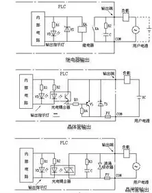 plc输出接口电路响应时间最长，plc输出接口电路( )响应时间最长，深入解析PLC输出接口电路，响应时间最长原因及优化策略