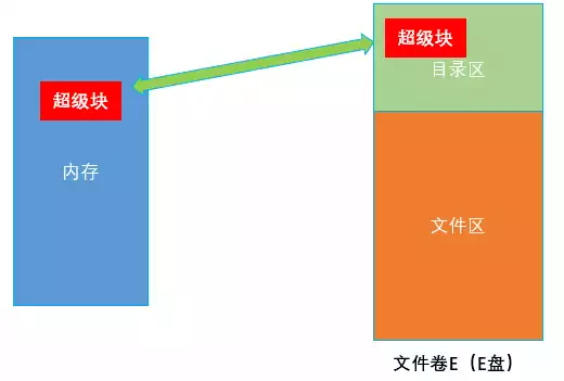 文件存储管理操作步骤，文件存储管理操作，深入解析文件存储管理操作步骤及优化策略