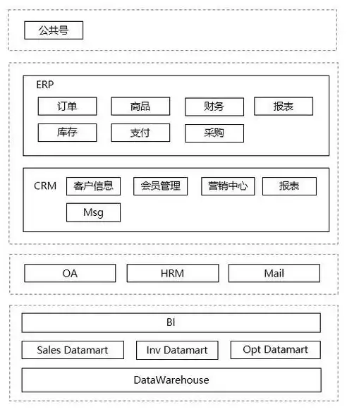 数据仓库表设计，数据仓库表，数据仓库表设计，构建高效数据存储与处理的基石