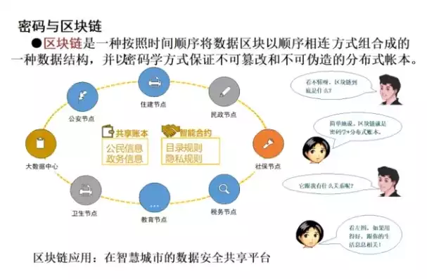 数据主权和数据权的核心内容，数据主权，数据主权与数据权，守护数字时代的个人隐私与国家安全