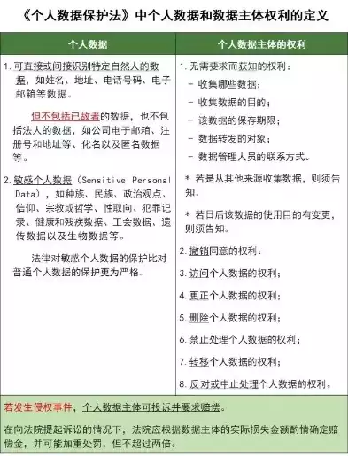 数据主权和数据权的核心内容，数据主权，数据主权与数据权，守护数字时代的个人隐私与国家安全