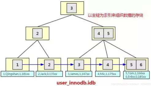 关系数据模型的三个组成部分包括，关系数据模型的三个组成部分，关系数据模型的三大基石，关系、属性与域