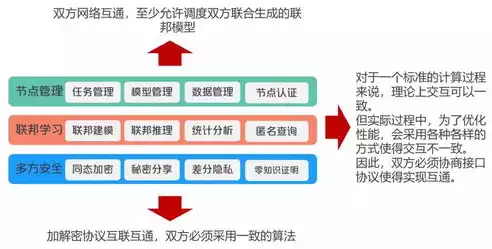 数据的隐私保护具体做法有哪些，数据的隐私保护具体做法，多维策略，揭秘数据隐私保护的具体实践方法