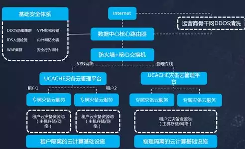 重要数据的备份计划是什么，重要数据的备份计划，企业级重要数据备份策略及实施指南