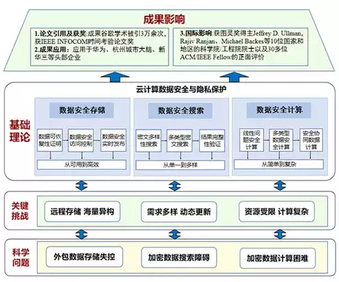 数据安全与隐私保护应用实例分析，数据安全与隐私保护应用实例分析，数据安全与隐私保护，案例分析与实践启示