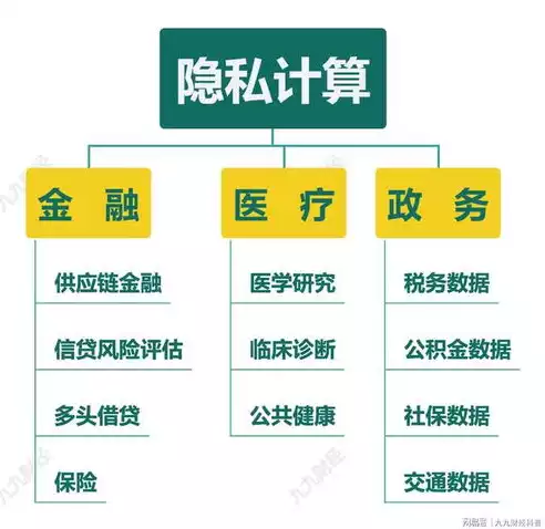 数据安全与隐私保护应用实例分析，数据安全与隐私保护应用实例分析，数据安全与隐私保护，案例分析与实践启示