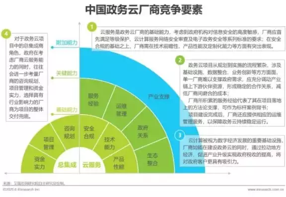 政府为什么推进企业上云，政府为什么要企业上云服务平台，政府推动企业上云服务平台，助力产业升级，赋能数字经济新引擎