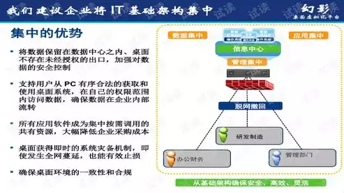 虚拟化平台的作用，虚拟化平台项目是什么，揭秘虚拟化平台项目，构筑高效、灵活的数字化基础设施