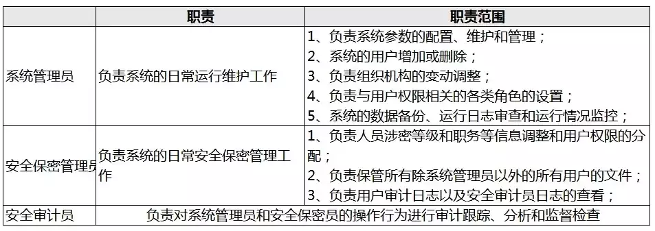 安全保密审计员的工作内容有哪些呢，安全保密审计员的工作内容有哪些，揭秘安全保密审计员，职责与工作内容解析