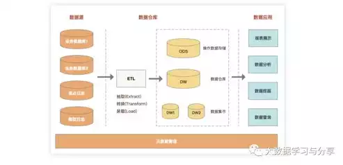 传统数据库和数据仓库区别，传统数据库和数据仓库区别，传统数据库与数据仓库，功能差异与应用场景解析