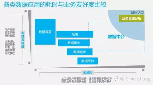 数据湖 数据仓库 数据集市，数据湖和湖仓一体区别，数据湖、数据仓库与数据集市，三者之间的区别与融合