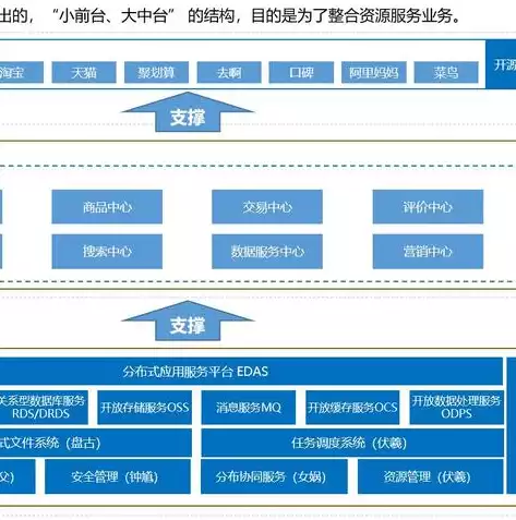 数据湖 数据仓库，数据湖数据仓库数据中台，构建高效数据湖、数据仓库与数据中台一体化平台，助力企业数据驱动发展