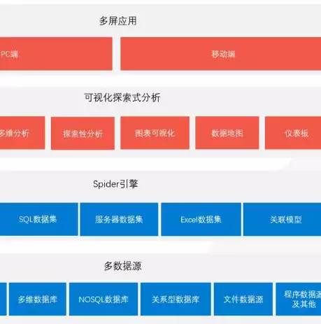 数据湖 数据仓库，数据湖数据仓库数据中台，构建高效数据湖、数据仓库与数据中台一体化平台，助力企业数据驱动发展