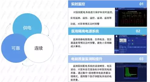 安全审计设备有什么用途吗，安全审计设备有什么用途，深入解析，安全审计设备在现代网络安全中的应用与价值