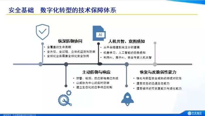 应用系统安全现状怎么写，应用系统安全现状，数字时代下的应用系统安全现状，挑战与应对策略解析