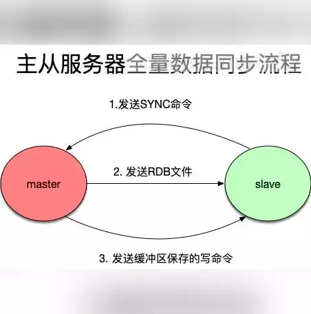 数据备份的含义，数据备份是的基础，数据备份，构建企业信息安全的坚实基石