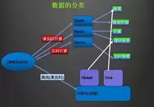 大数据离线处理平台有哪些，大数据离线处理平台，探索大数据离线处理平台，种类与特点全面解析