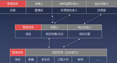 社区服务中心案例设计，社区服务中心运营方案怎么写最好，社区服务中心运营方案，打造和谐宜居的社区服务新模式