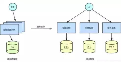 分布式和云计算区别，分布式和云计算区别，分布式与云计算，揭秘两者之间的本质差异与应用场景