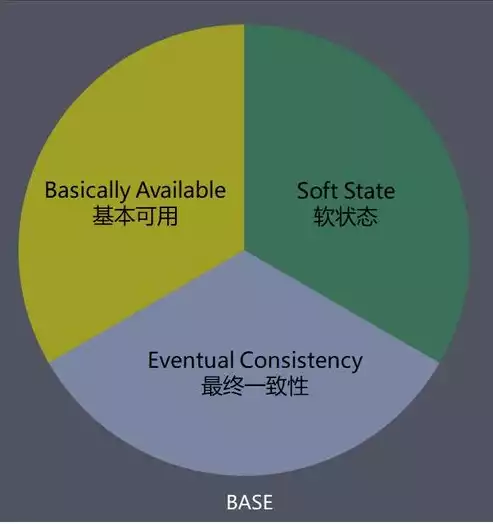 分布式和云计算区别，分布式和云计算区别，分布式与云计算，揭秘两者之间的本质差异与应用场景