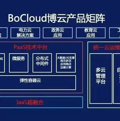 容器为什么替代不了虚拟化技术，容器为什么替代不了虚拟化，容器与虚拟化，技术互补而非替代，探讨二者在现代IT环境中的协同作用