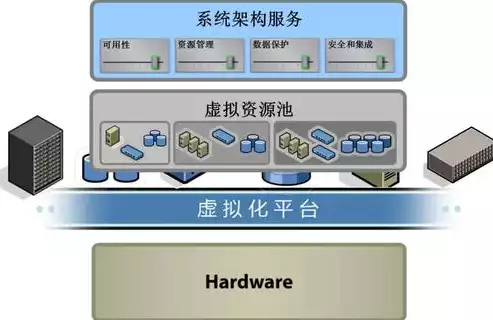 虚拟化的资源可以是( )AcpuB内存C存储D网络，虚拟化的资源可以是，深入解析虚拟化资源，CPU、内存、存储和网络的多维度探讨