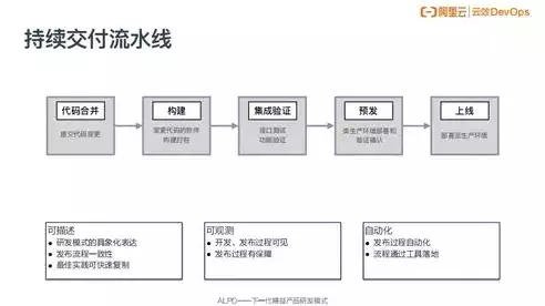 持续部署与持续交付的关系是，持续部署与持续交付的关系，持续部署与持续交付，协同并进，构建高效软件交付流程