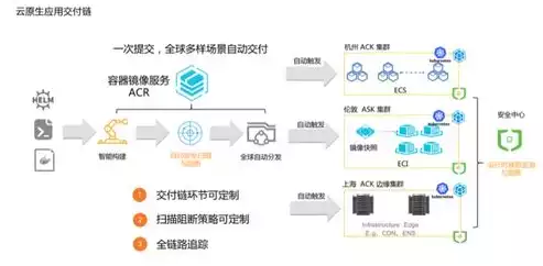 持续部署与持续交付的关系是，持续部署与持续交付的关系，持续部署与持续交付，协同并进，构建高效软件交付流程