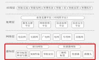 云计算虚拟化架构设计是什么工作，云计算虚拟化架构设计是什么，深入解析云计算虚拟化架构设计，核心原理与实施策略