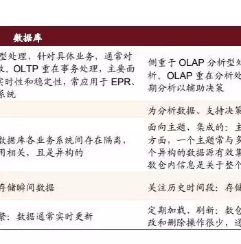 大数据平台与传统数据仓库对比分析，与传统数据仓库相比大数据平台有哪些特点，大数据平台与传统数据仓库的差异化解析，特点与优势