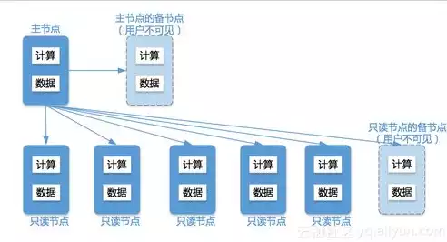 关系型数据库系统有哪些，关系型数据库系统，揭秘关系型数据库系统，类型与应用解析