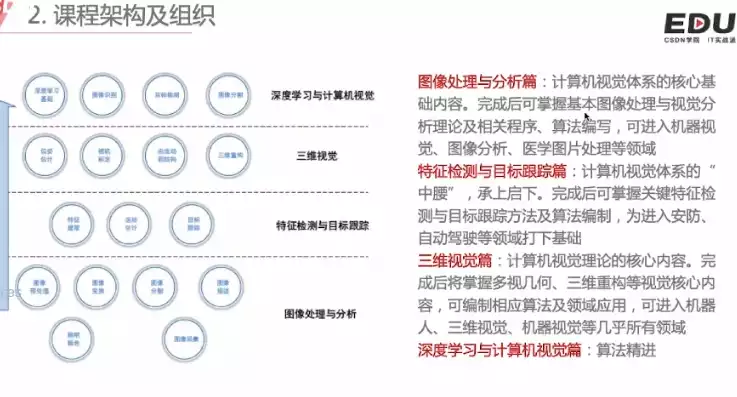 SEO优化攻略，如何优化栏目URL长度，提升网站排名，东莞太阳升起的时间