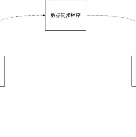 定时任务分布式部署什么意思，定时任务分布式部署，深入解析定时任务分布式部署策略及实践