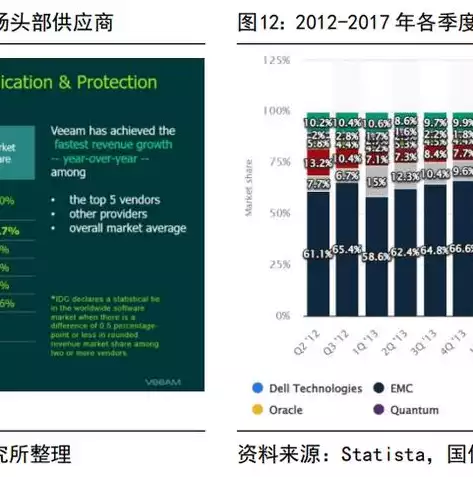 数据备份技术方案模板，数据备份技术方案，全方位数据备份技术方案，确保数据安全与高效恢复