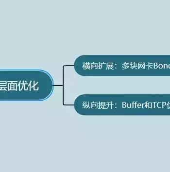 数据备份技术方案模板，数据备份技术方案，全方位数据备份技术方案，确保数据安全与高效恢复