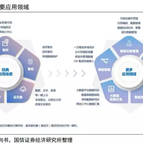 数据备份技术方案模板，数据备份技术方案，全方位数据备份技术方案，确保数据安全与高效恢复