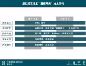 虚拟化技术的应用领域有哪些内容，虚拟化技术的应用领域有哪些，虚拟化技术，跨越多个领域的创新动力