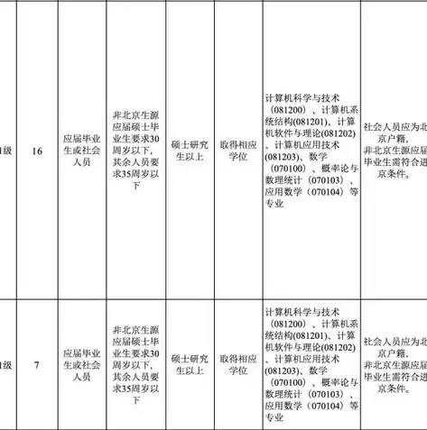 人工智能与计算机视觉研究方向有哪些，人工智能与计算机视觉研究方向，探析人工智能与计算机视觉的融合与发展趋势