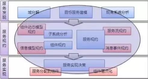 微服务架构有哪些特点，微服务架构的概念及特点，微服务架构，解构与重塑现代软件开发的核心理念